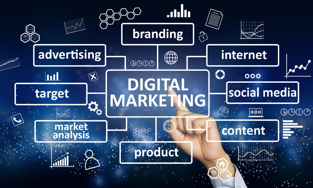 What is Digital Marketing and its types